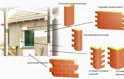 Термопанели с клинкерной плиткой: технология монтажа и стоимость