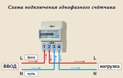 Что значит правильное подключение счетчика тепла, который устанавливается в квартиру