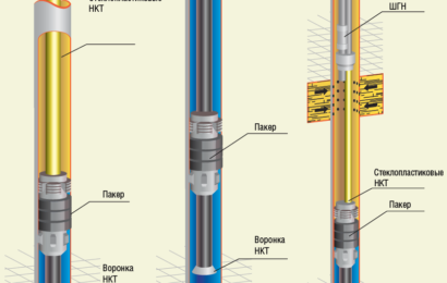 Инновации в материалах для обсадных труб скважин