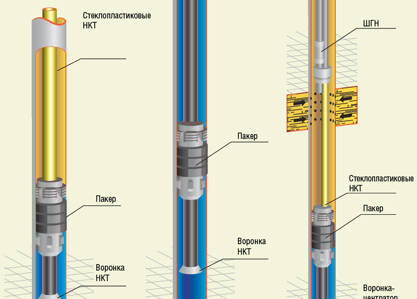 Инновации в материалах для обсадных труб скважин