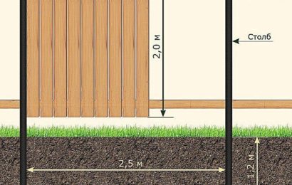 Как построить забор своими руками